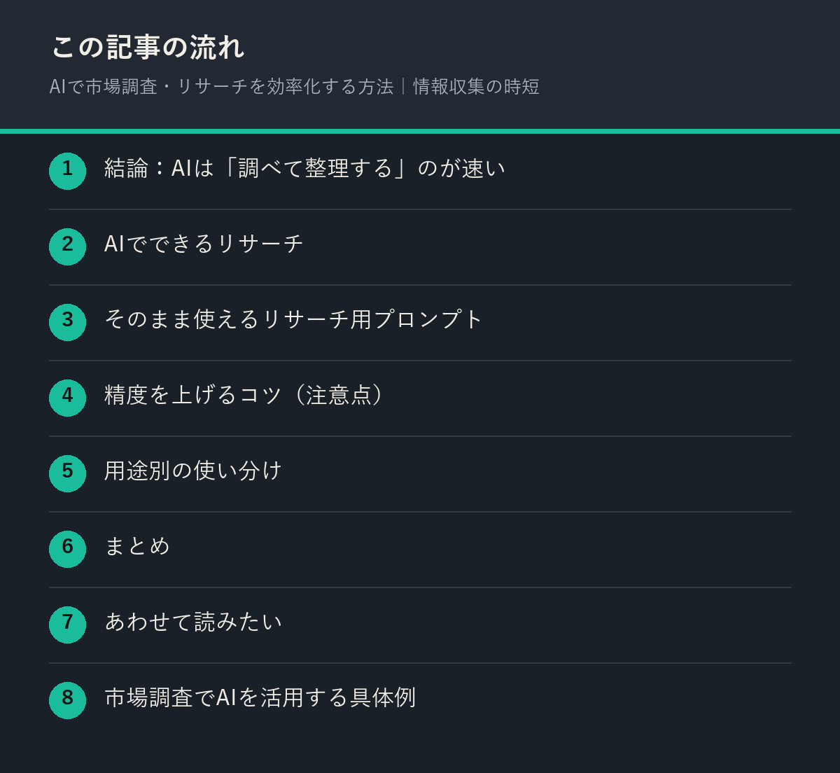 AIで市場調査・リサーチを効率化する方法|情報収集の時短の記事の流れを解説した図解