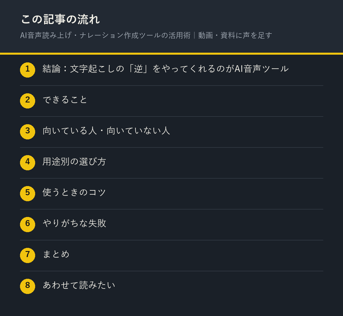 AI音声読み上げ・ナレーション作成ツールの活用術|動画・資料に声を足すの記事の流れを解説した図解