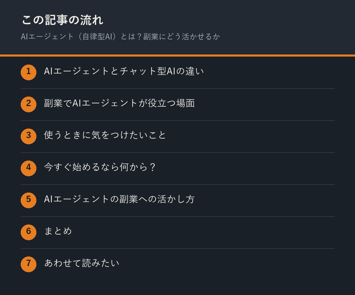 AIエージェント(自律型AI)とは?副業にどう活かせるかの記事の流れを解説した図解