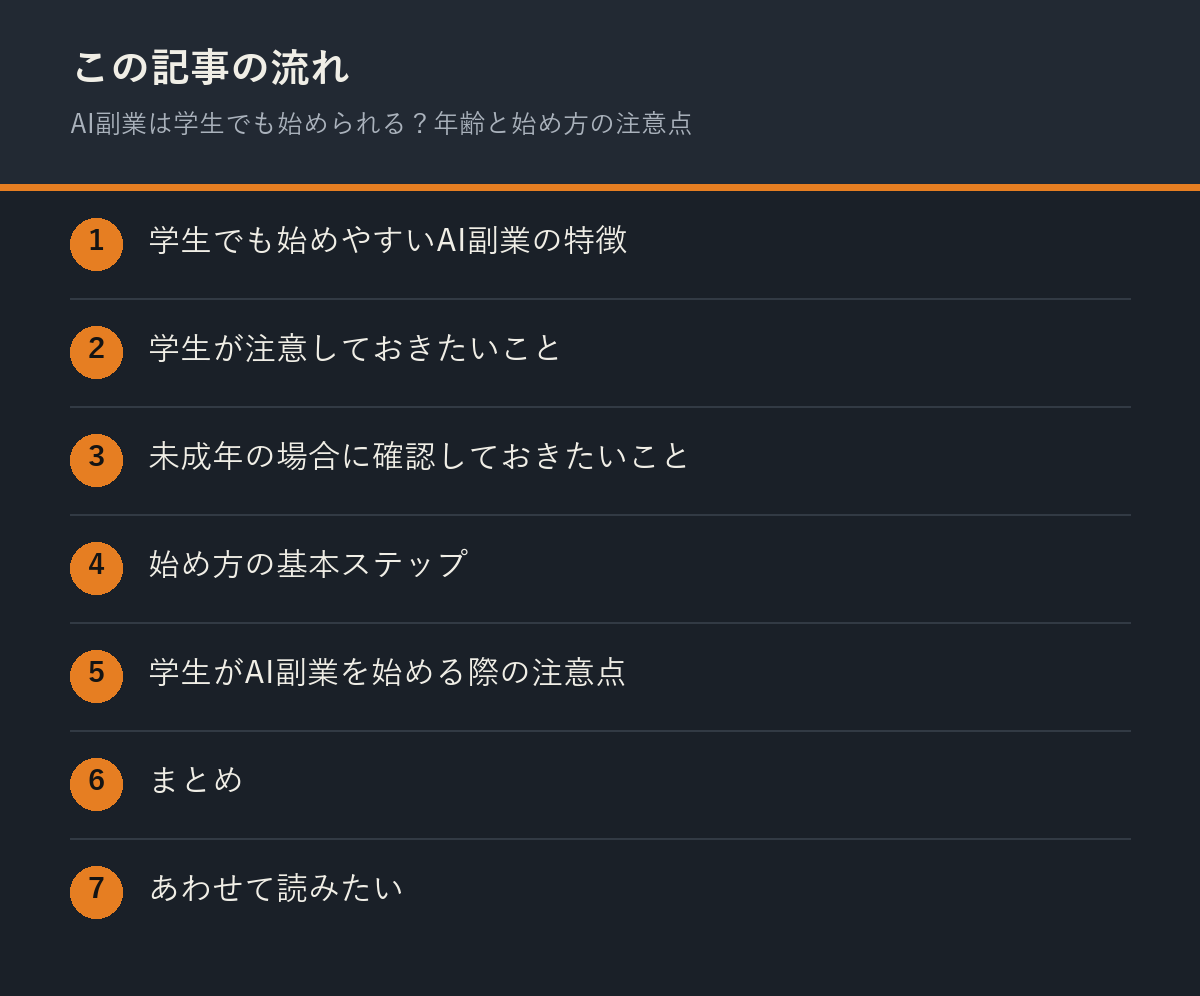 AI副業は学生でも始められる?年齢と始め方の注意点の記事の流れを解説した図解
