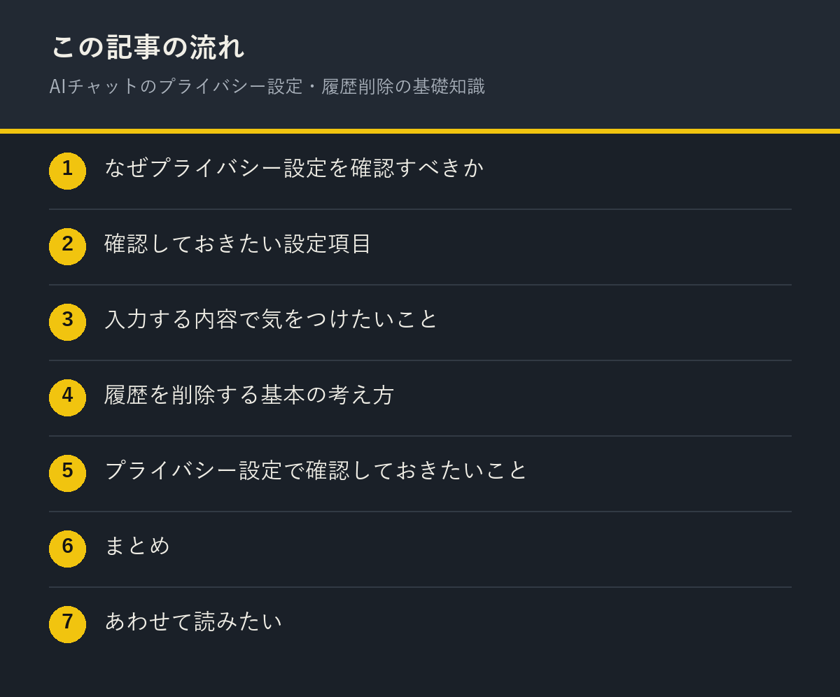 AIチャットのプライバシー設定・履歴削除の基礎知識の記事の流れを解説した図解