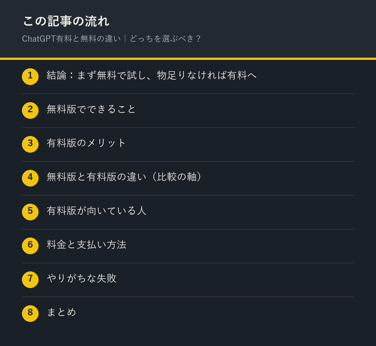ChatGPT有料と無料の違い|どっちを選ぶべき?の記事の流れを解説した図解