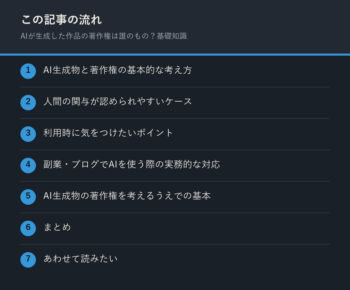 AIが生成した作品の著作権は誰のもの?基礎知識の記事の流れを解説した図解