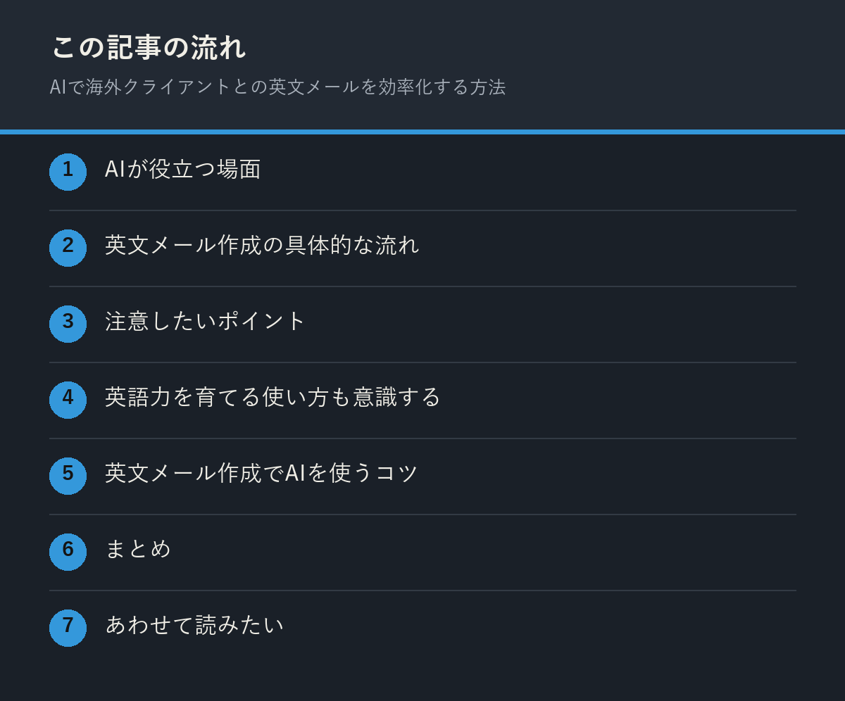 AIで海外クライアントとの英文メールを効率化する方法の記事の流れを解説した図解