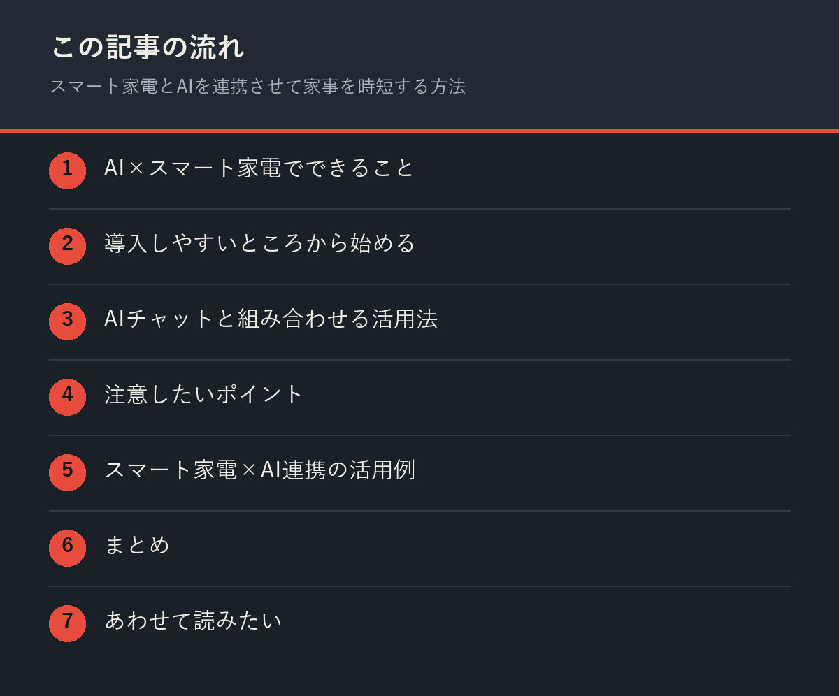 スマート家電とAIを連携させて家事を時短する方法の記事の流れを解説した図解