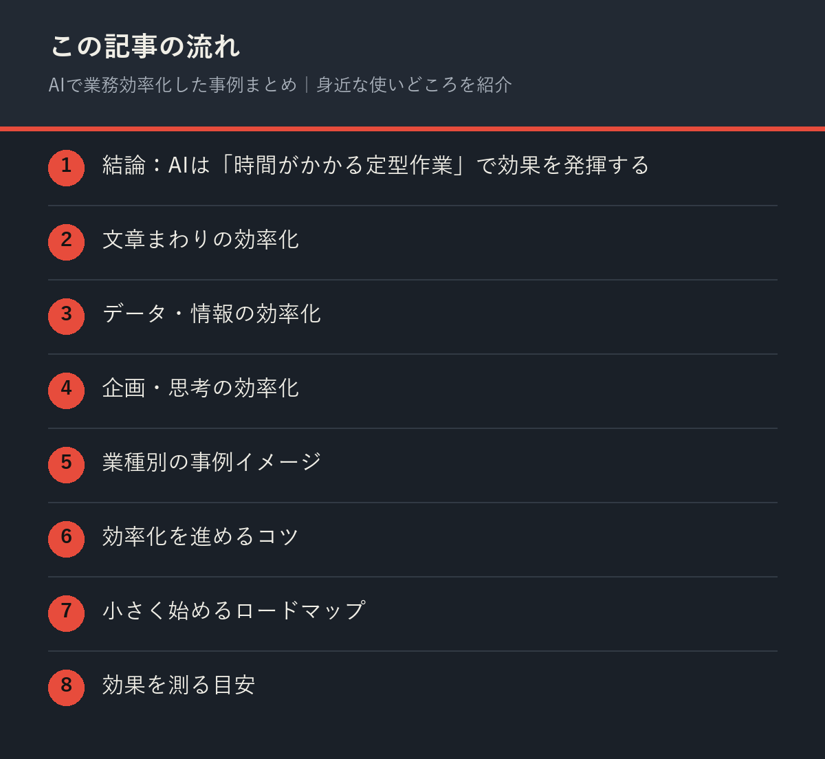 AIで業務効率化した事例まとめ|身近な使いどころを紹介の記事の流れを解説した図解