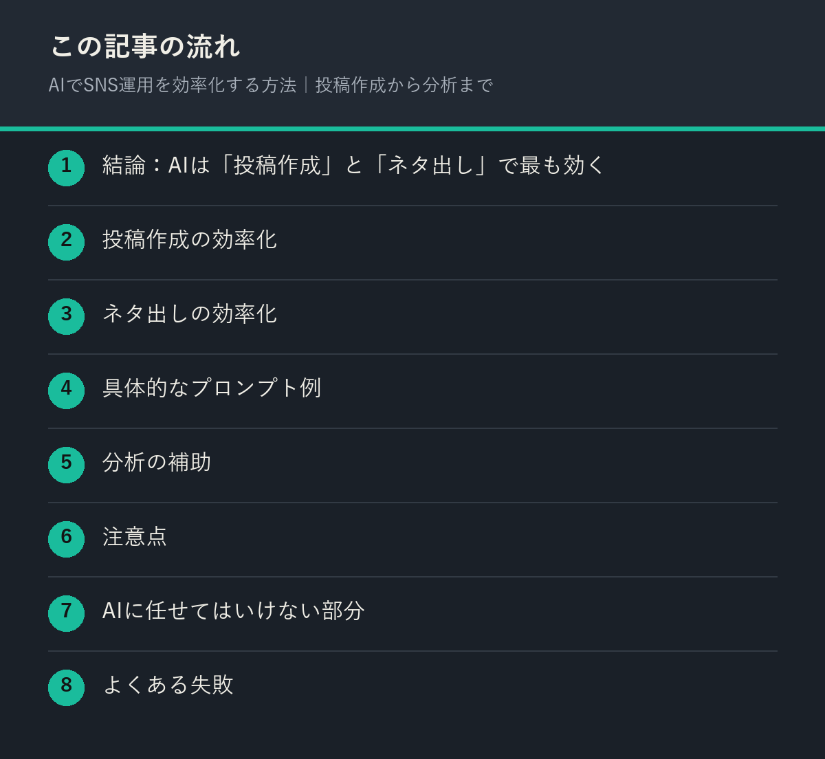 AIでSNS運用を効率化する方法|投稿作成から分析までの記事の流れを解説した図解