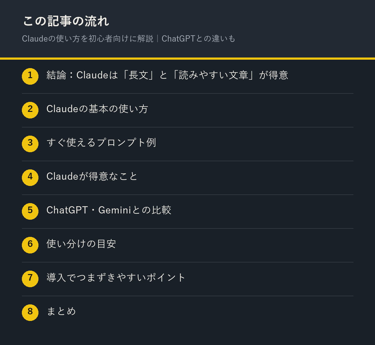 Claudeの使い方を初心者向けに解説|ChatGPTとの違いもの記事の流れを解説した図解