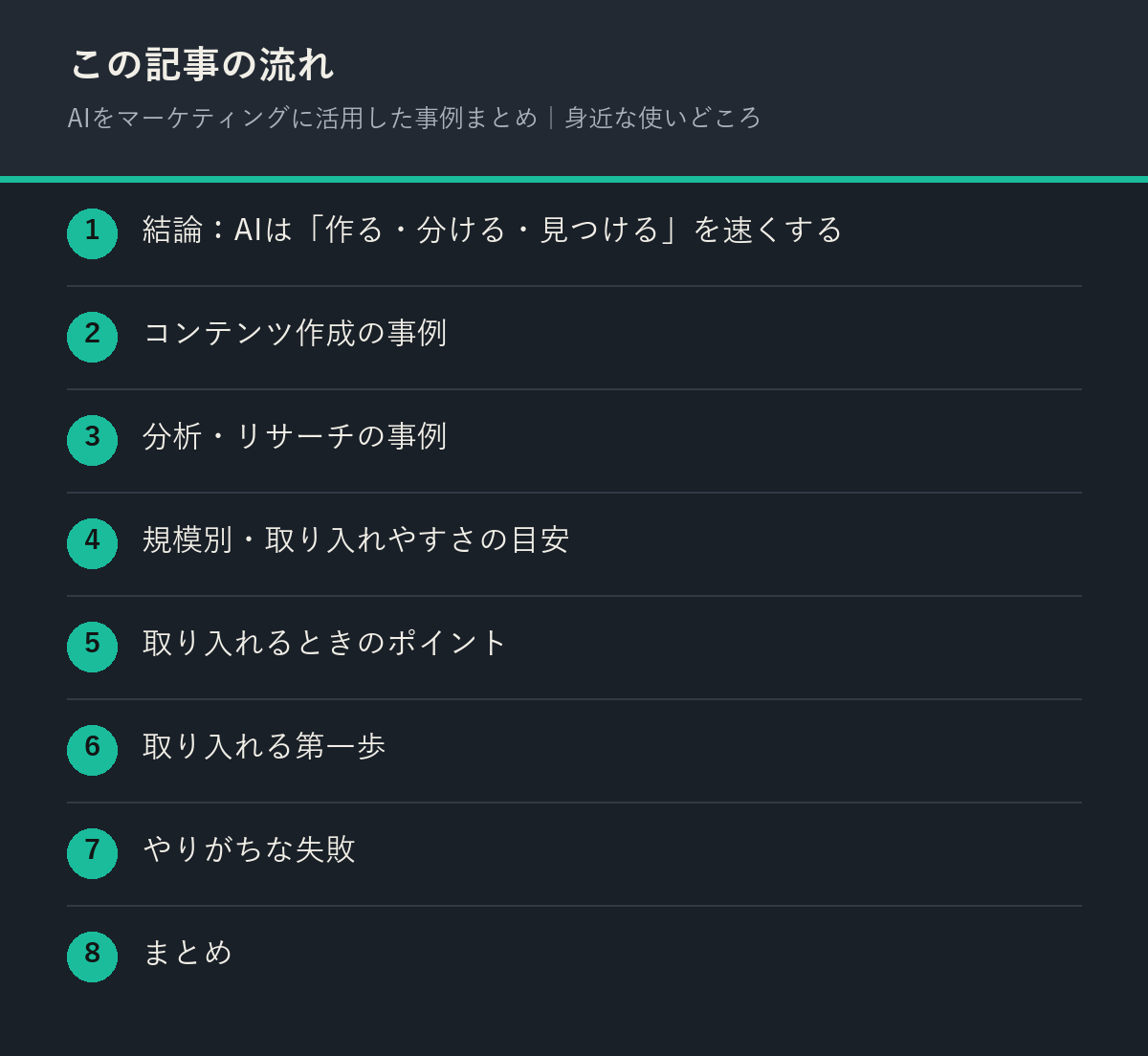 AIをマーケティングに活用した事例まとめ|身近な使いどころの記事の流れを解説した図解