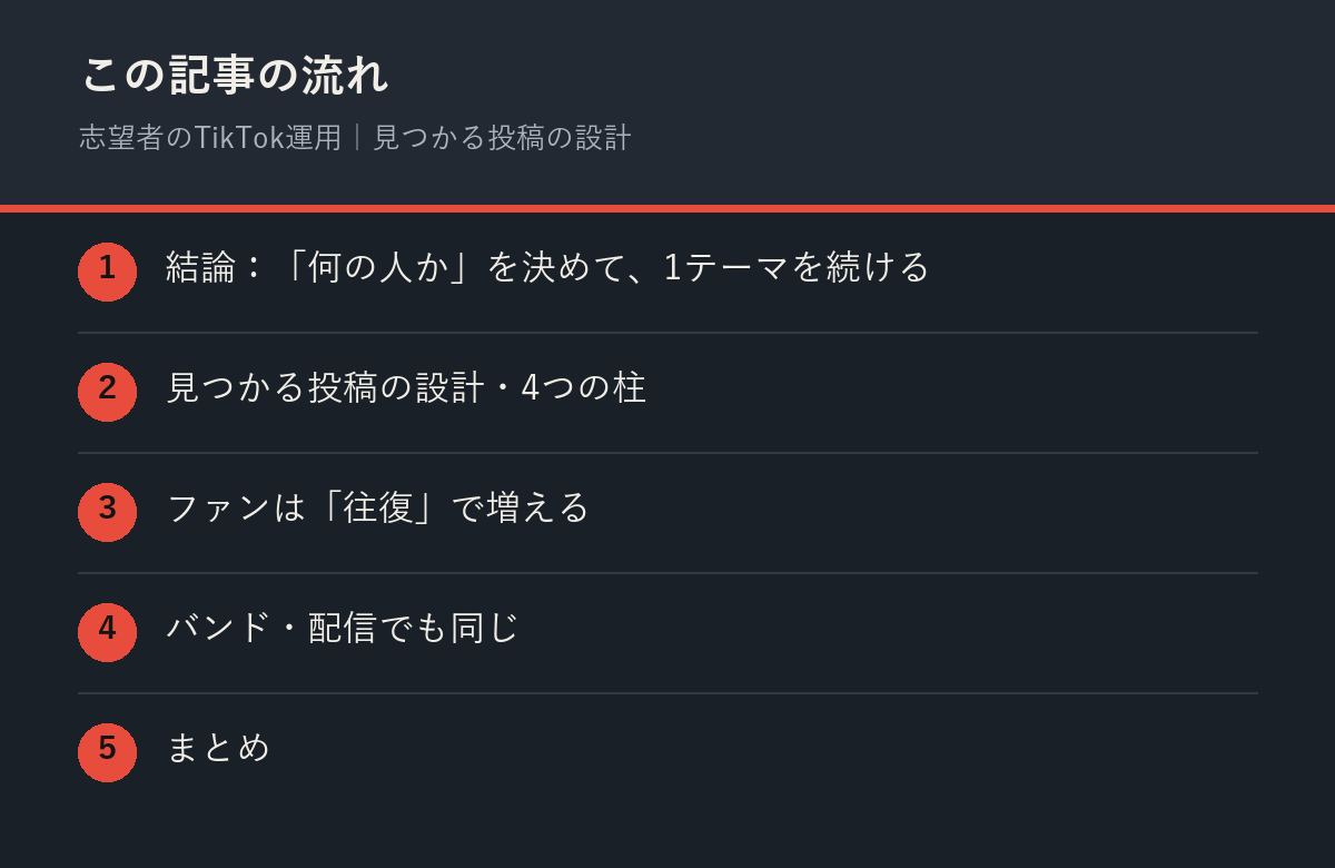 志望者のTikTok運用|見つかる投稿の設計の記事の流れを解説した図解