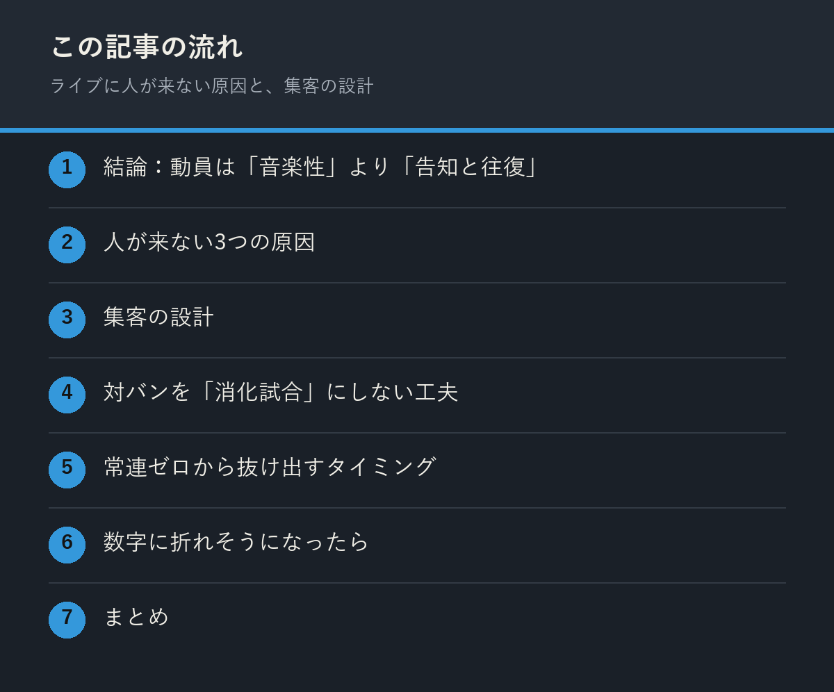 ライブに人が来ない原因と、集客の設計の記事の流れを解説した図解