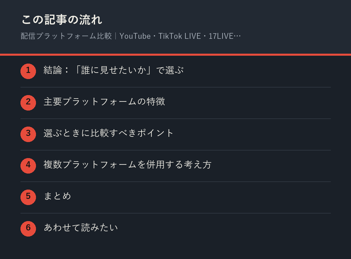 配信プラットフォーム比較|YouTube・TikTok LIVE・17LIVE・Pocochaどれを選ぶ?の記事の流れを解説した図解