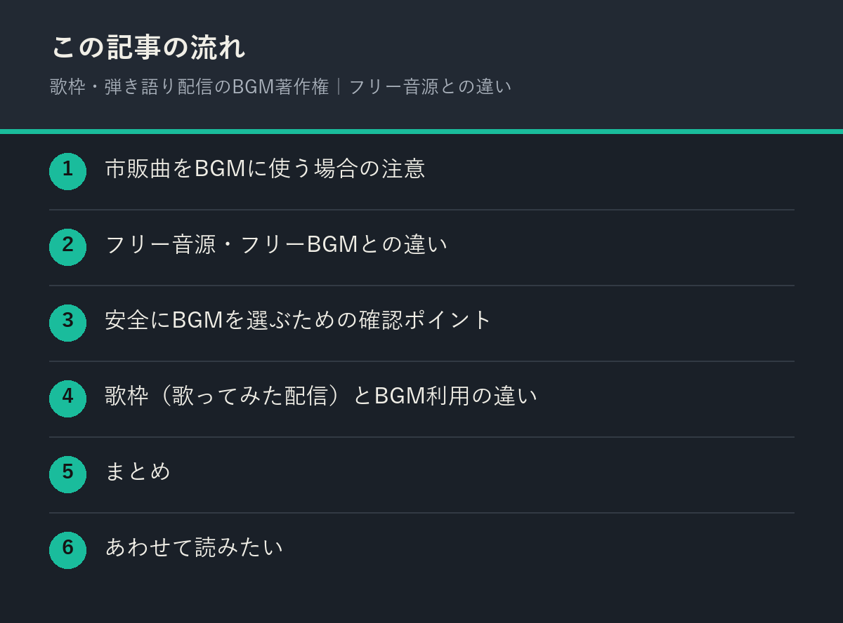 歌枠・弾き語り配信のBGM著作権|フリー音源との違いの記事の流れを解説した図解