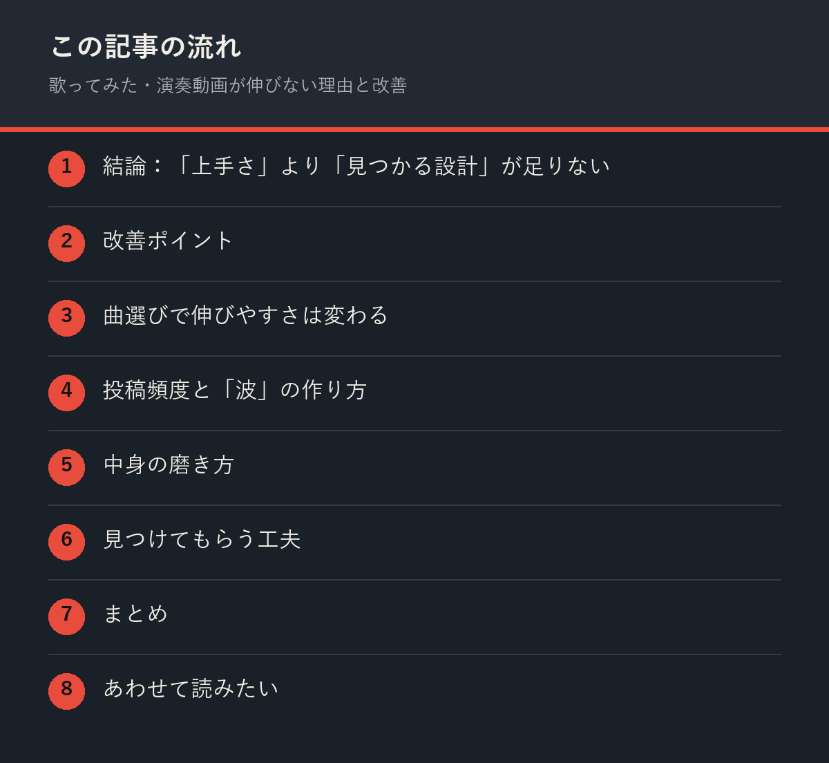 歌ってみた・演奏動画が伸びない理由と改善の記事の流れを解説した図解