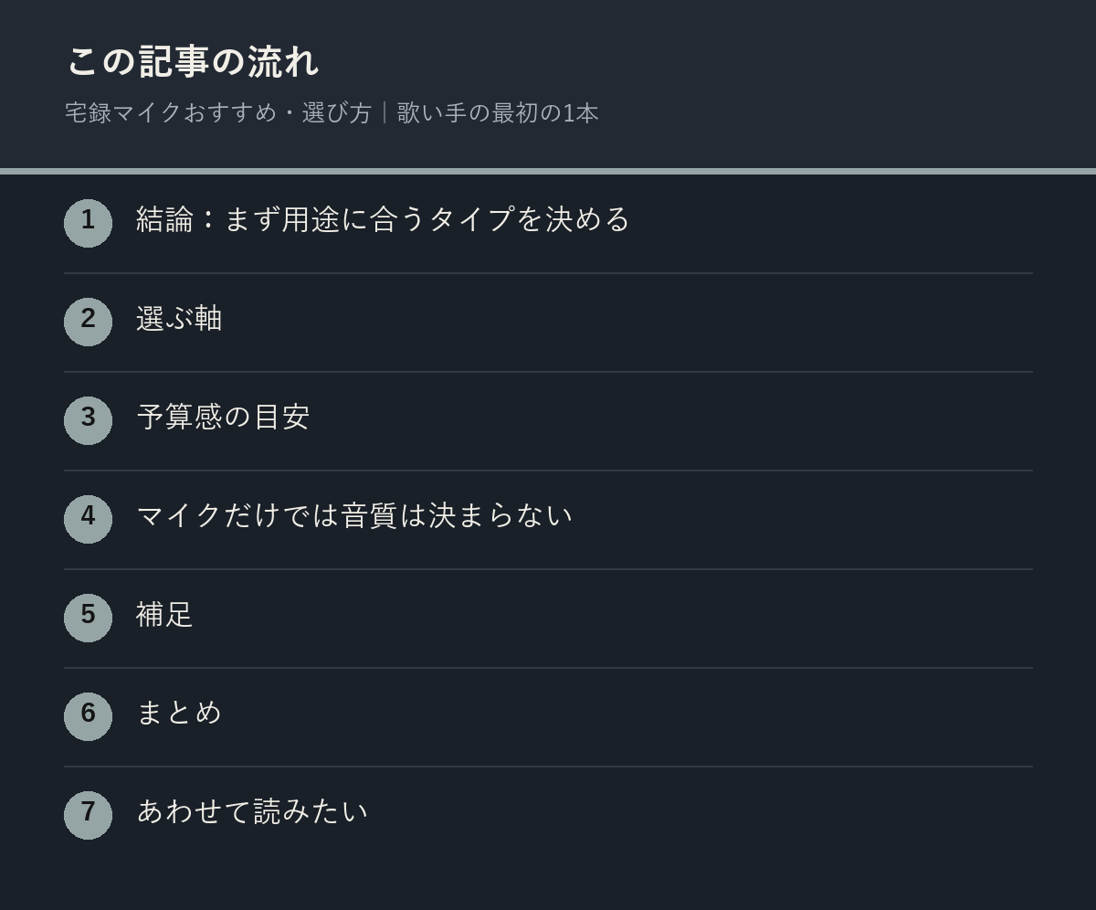 宅録マイクおすすめ・選び方|歌い手の最初の1本の記事の流れを解説した図解