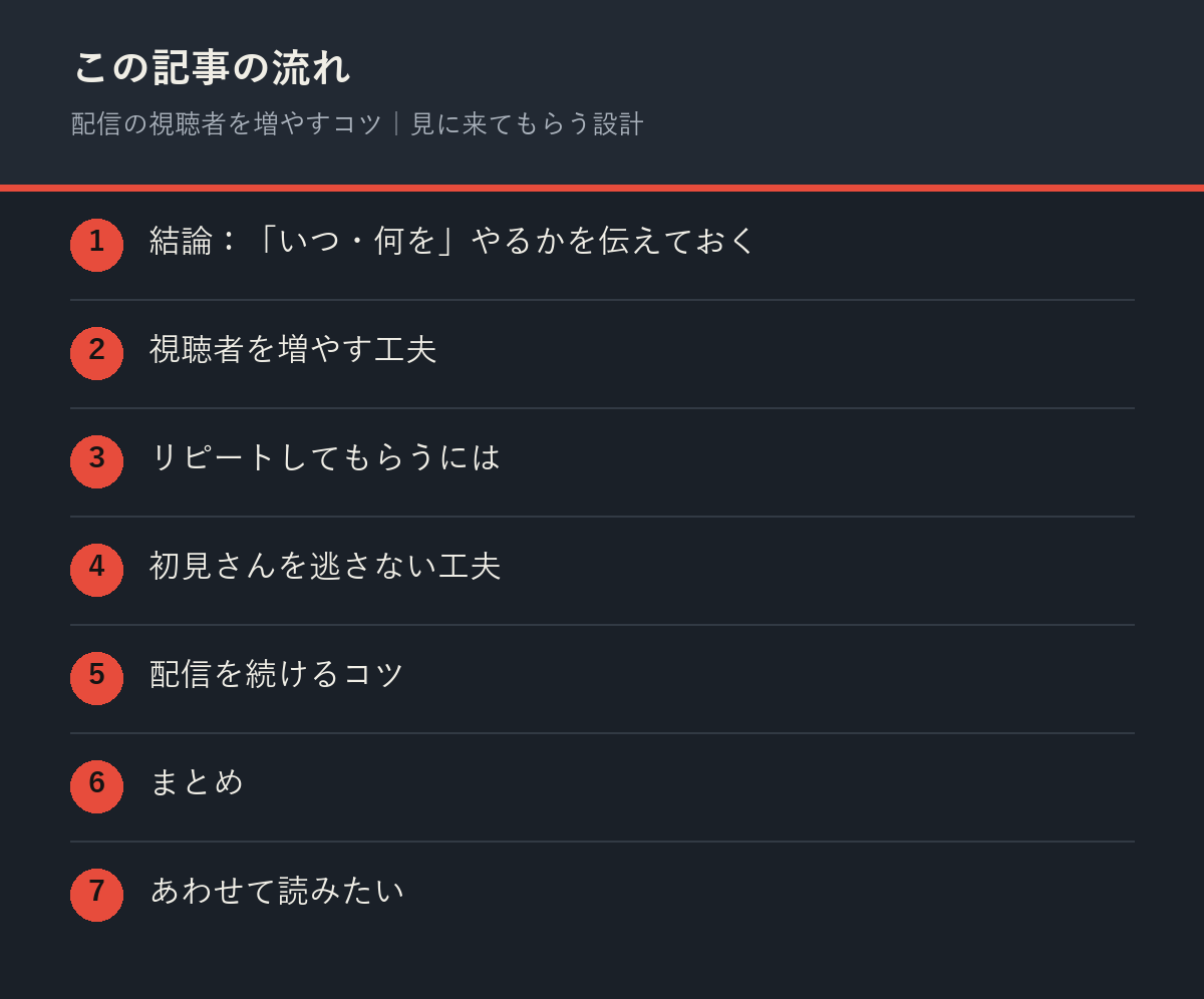 配信の視聴者を増やすコツ|見に来てもらう設計の記事の流れを解説した図解