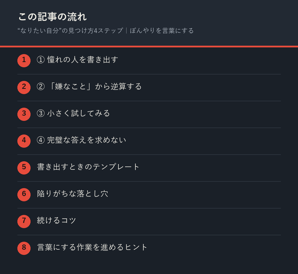 “なりたい自分”の見つけ方4ステップ|ぼんやりを言葉にするの記事の流れを解説した図解