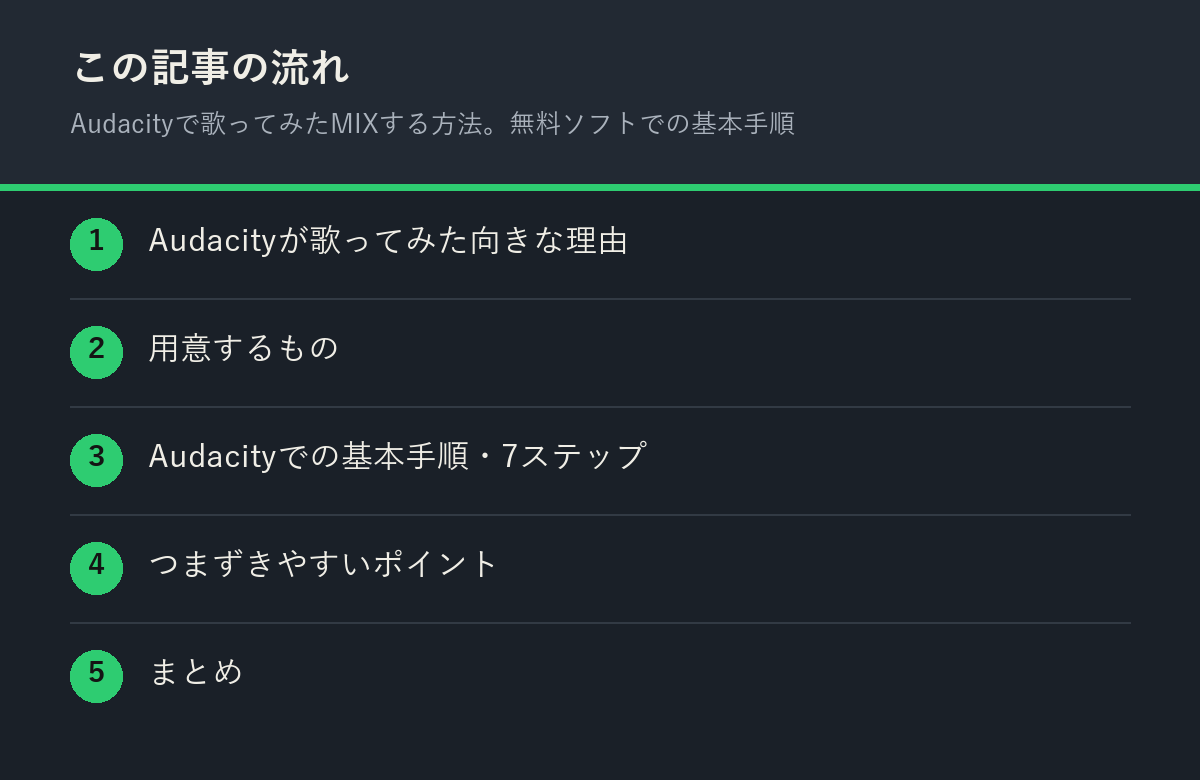 Audacityで歌ってみたMIXする方法。無料ソフトでの基本手順の記事の流れを解説した図解