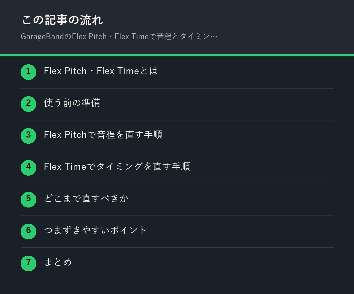 GarageBandのFlex Pitch・Flex Timeで音程とタイミングを自分で直す方法の記事の流れを解説した図解