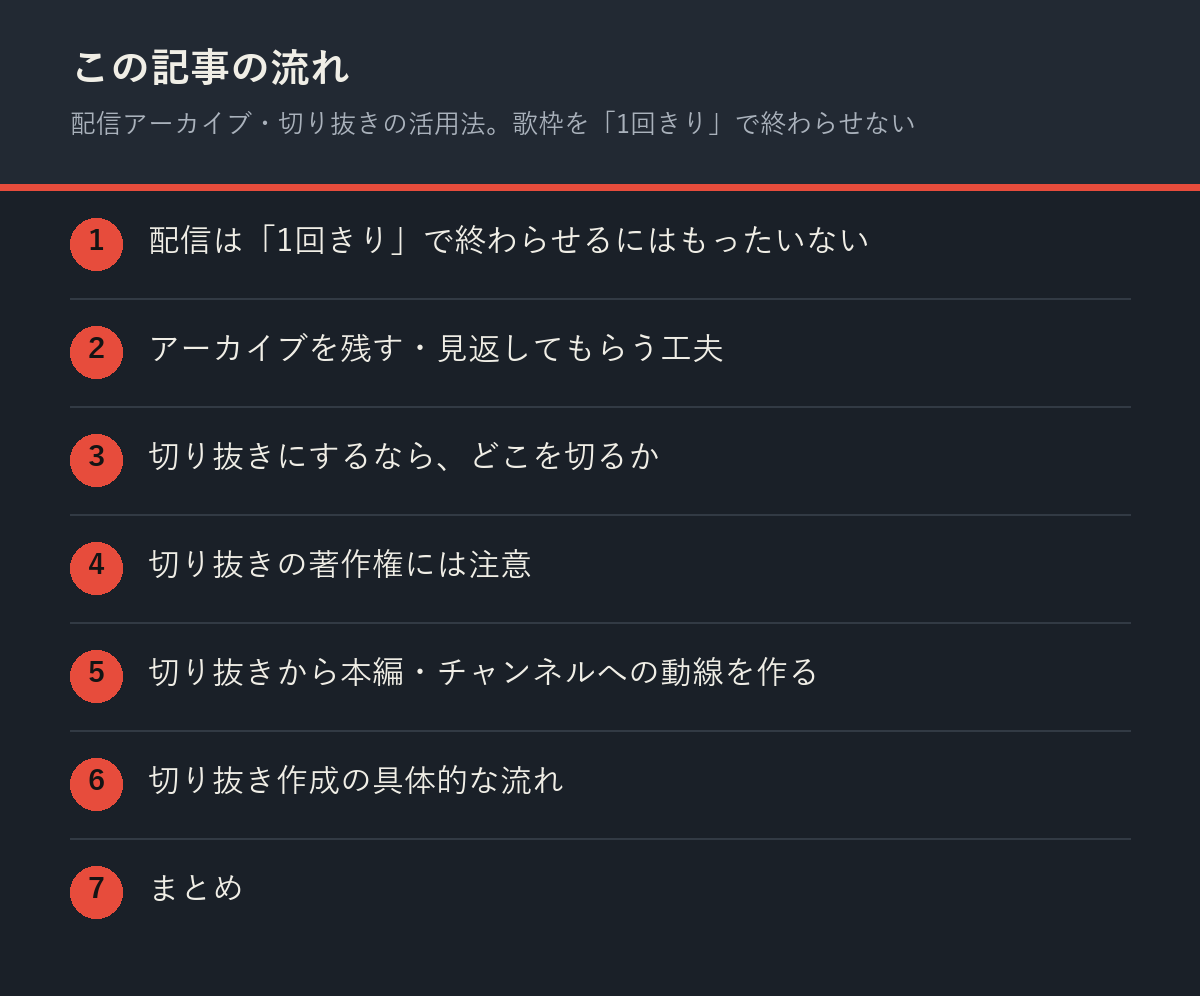 配信アーカイブ・切り抜きの活用法。歌枠を「1回きり」で終わらせないの記事の流れを解説した図解