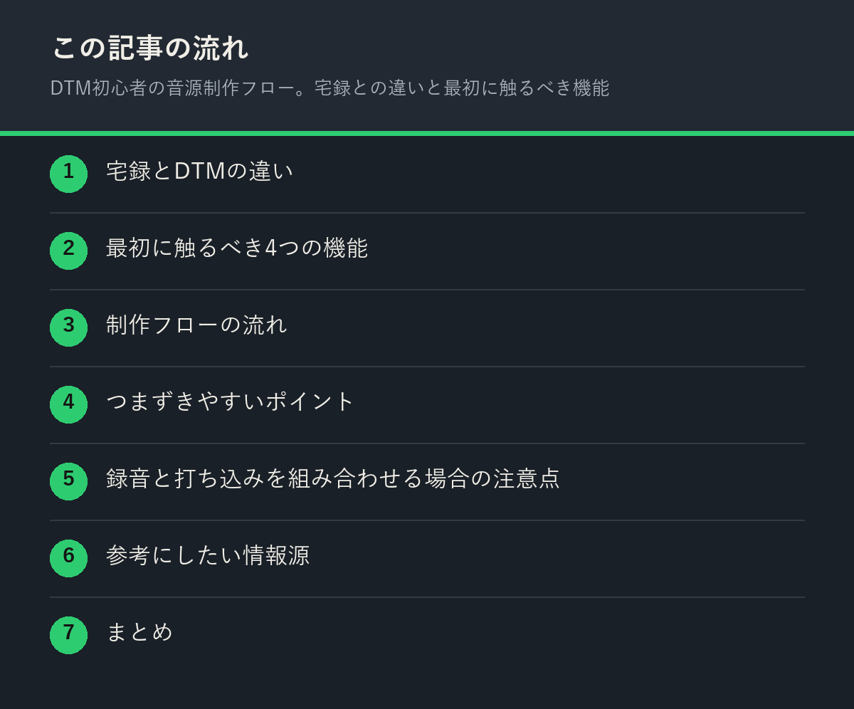 DTM初心者の音源制作フロー。宅録との違いと最初に触るべき機能の記事の流れを解説した図解