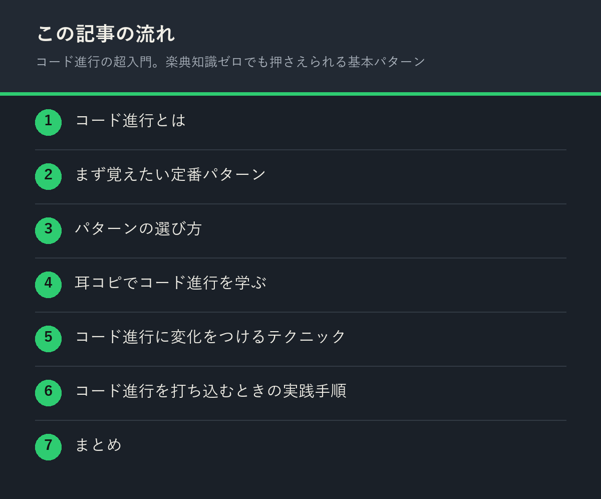 コード進行の超入門。楽典知識ゼロでも押さえられる基本パターンの記事の流れを解説した図解