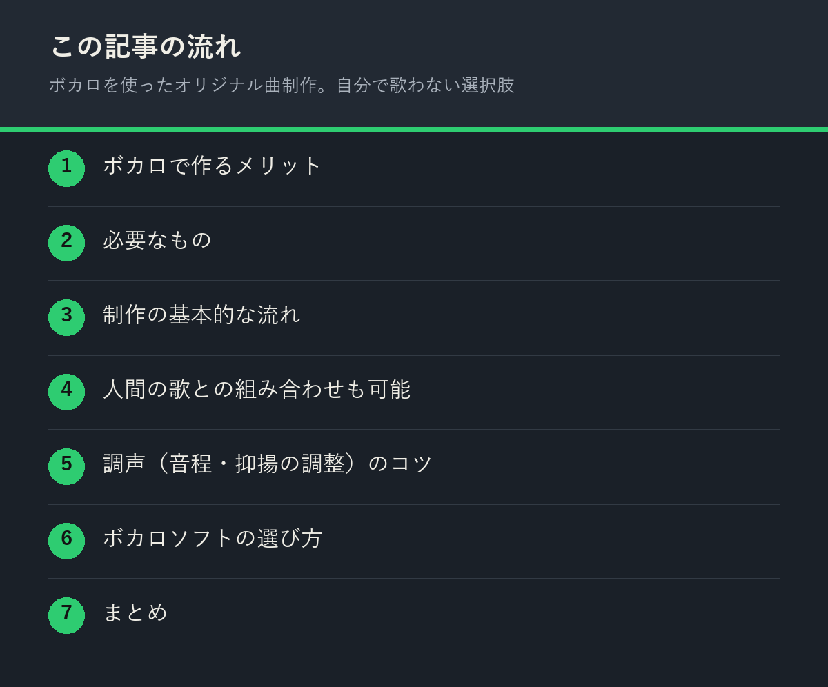 ボカロを使ったオリジナル曲制作。自分で歌わない選択肢の記事の流れを解説した図解
