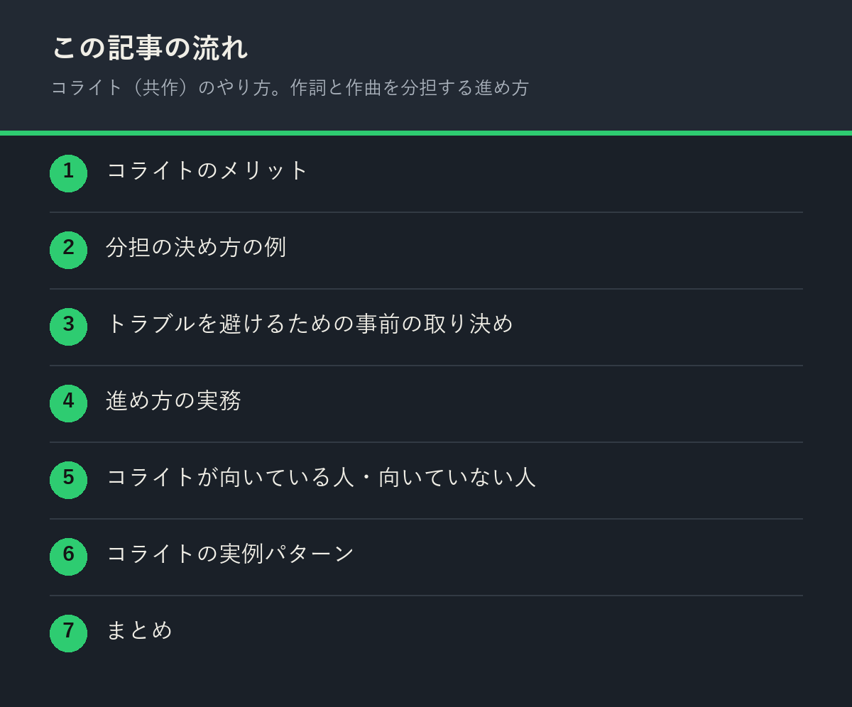 コライト(共作)のやり方。作詞と作曲を分担する進め方の記事の流れを解説した図解
