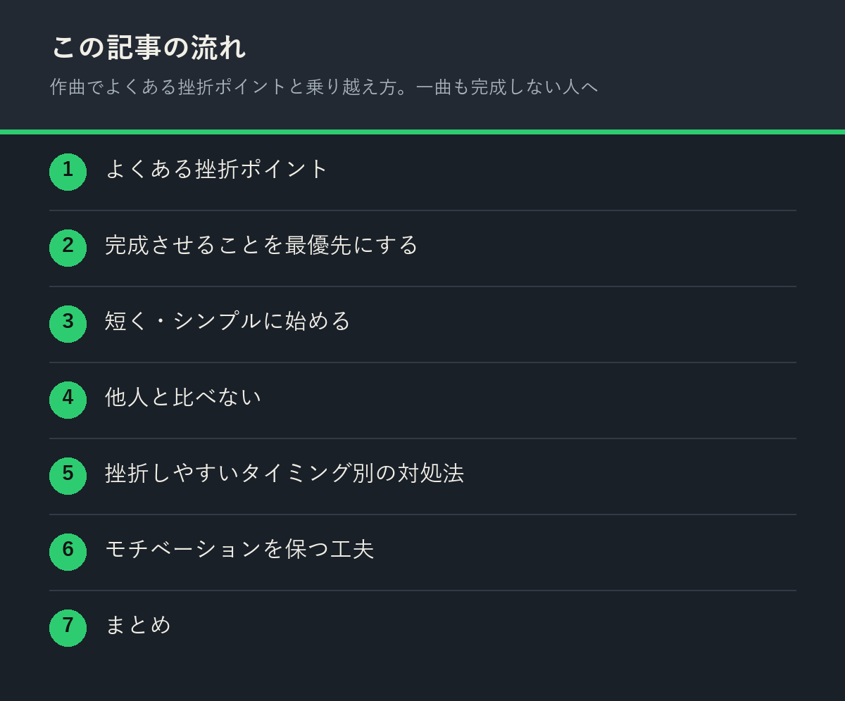 作曲でよくある挫折ポイントと乗り越え方。一曲も完成しない人への記事の流れを解説した図解