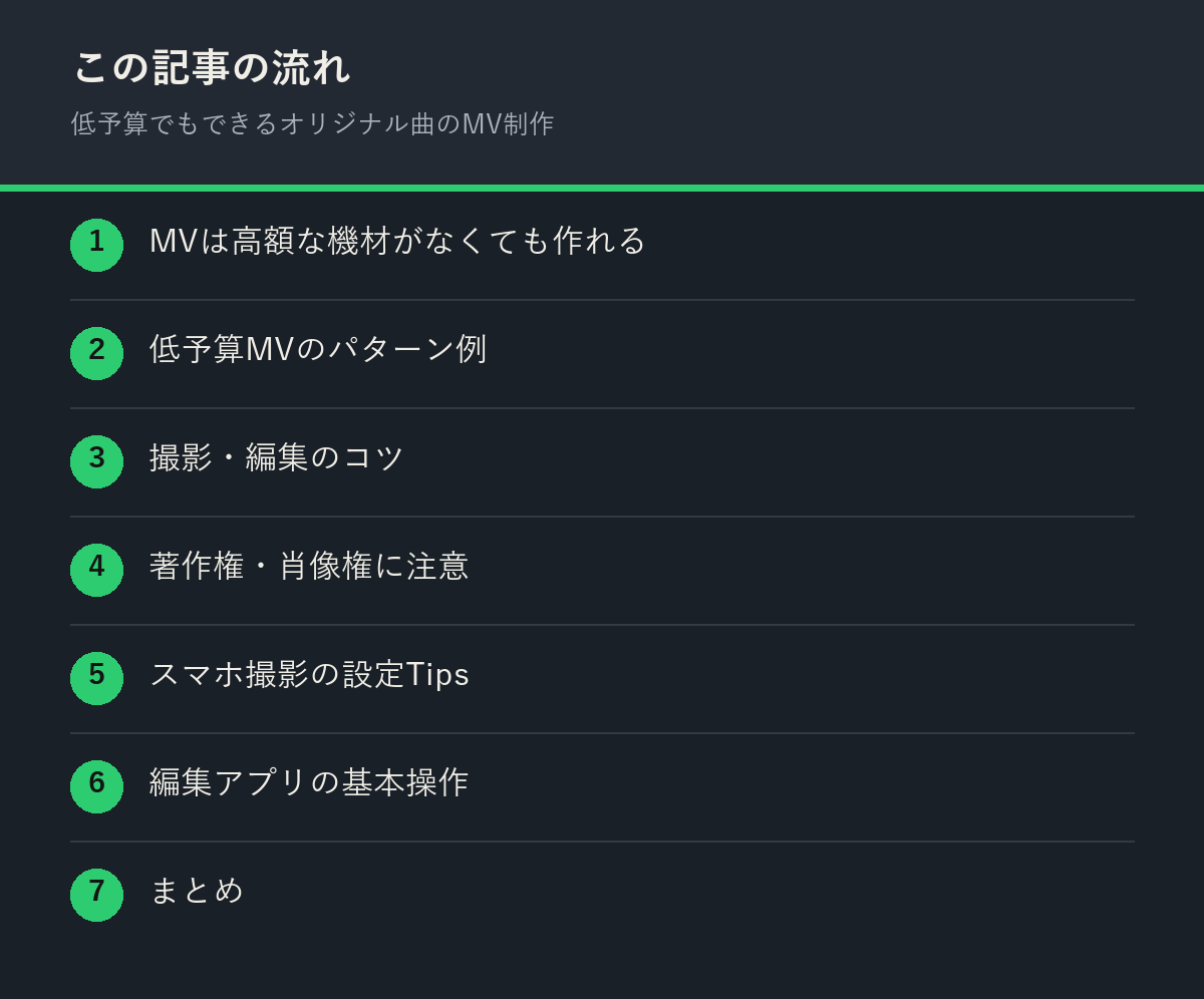 低予算でもできるオリジナル曲のMV制作の記事の流れを解説した図解