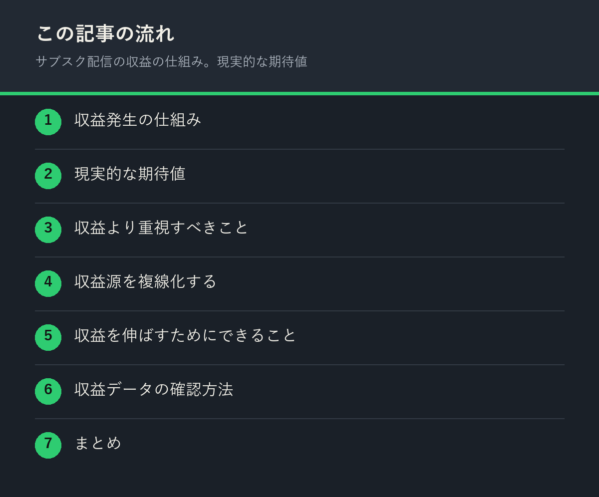 サブスク配信の収益の仕組み。現実的な期待値の記事の流れを解説した図解