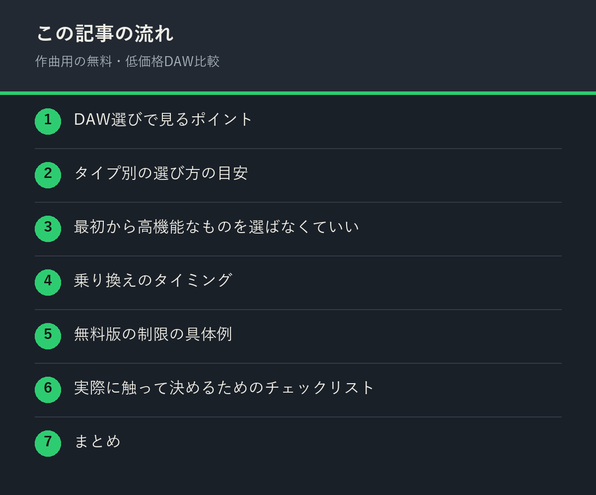 作曲用の無料・低価格DAW比較の記事の流れを解説した図解