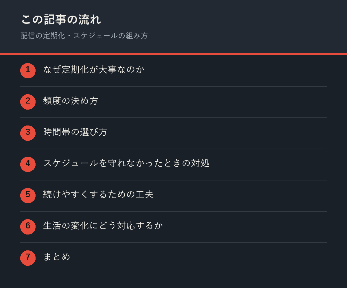 配信の定期化・スケジュールの組み方の記事の流れを解説した図解