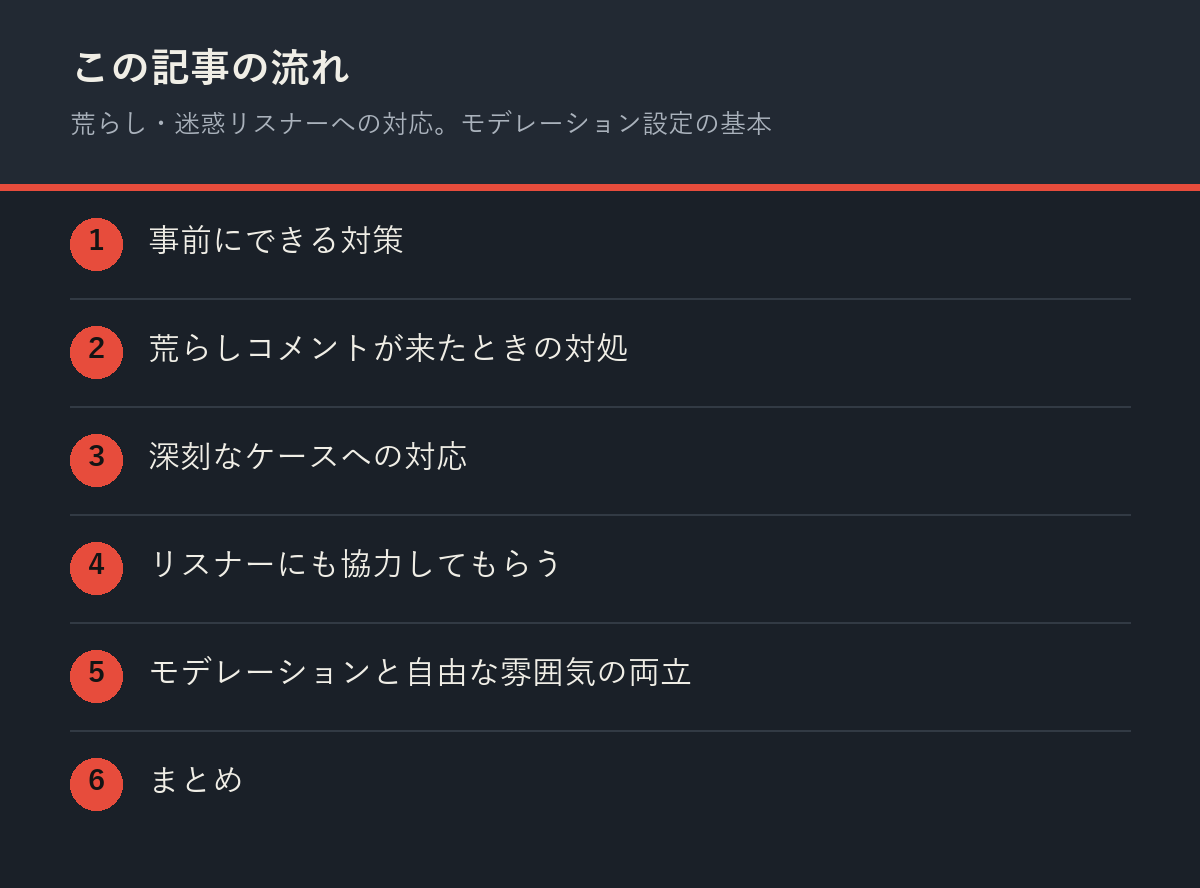 荒らし・迷惑リスナーへの対応。モデレーション設定の基本の記事の流れを解説した図解