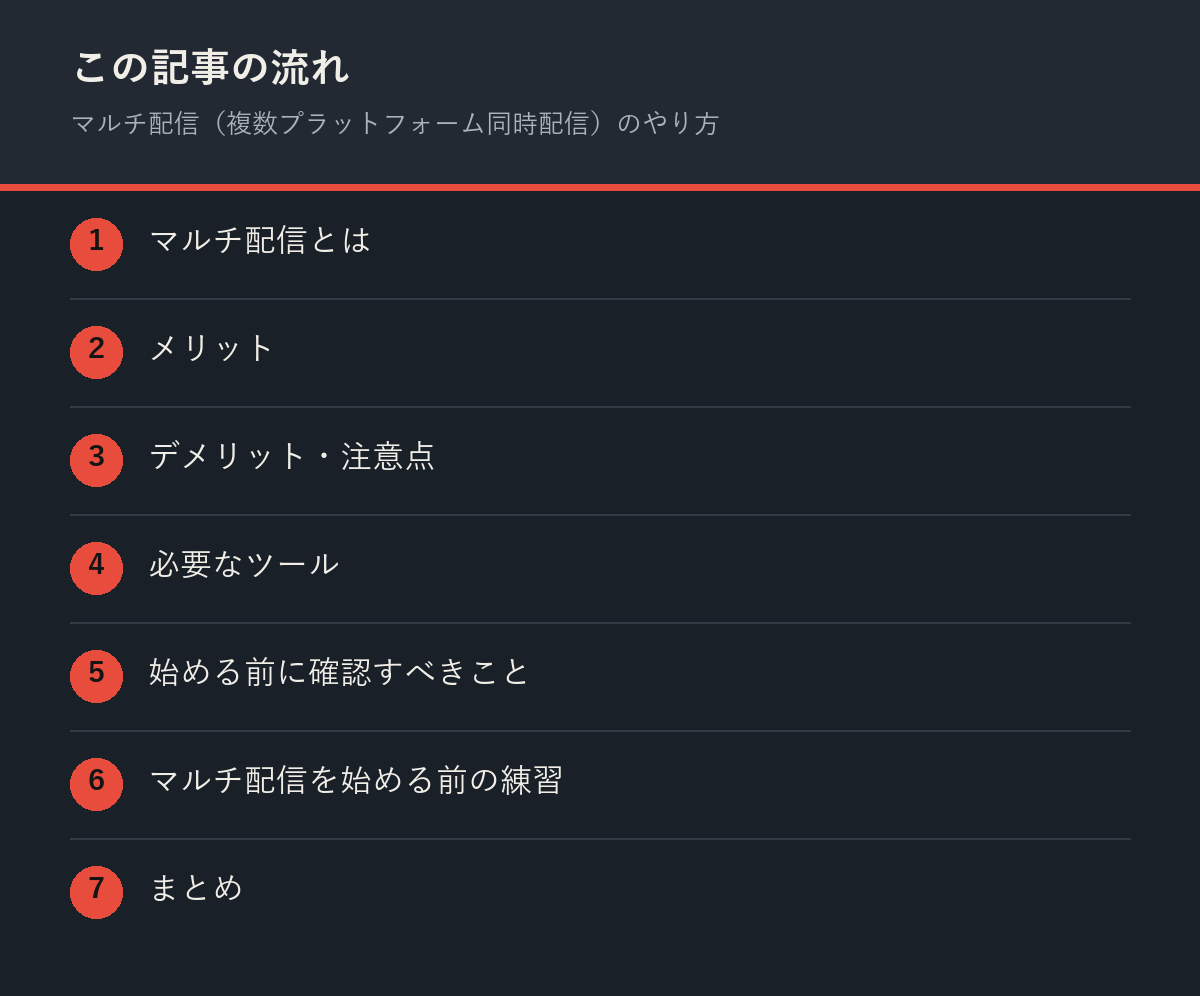 マルチ配信（複数プラットフォーム同時配信）のやり方の記事の流れを解説した図解