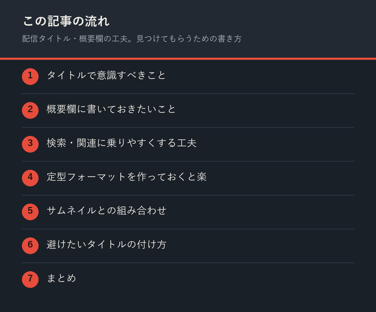 配信タイトル・概要欄の工夫。見つけてもらうための書き方の記事の流れを解説した図解