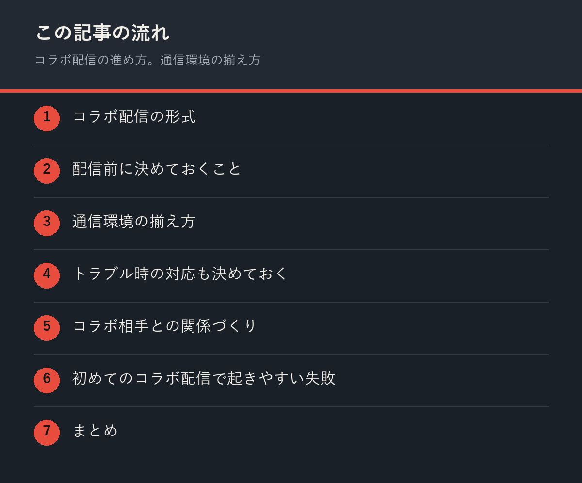 コラボ配信の進め方。通信環境の揃え方の記事の流れを解説した図解