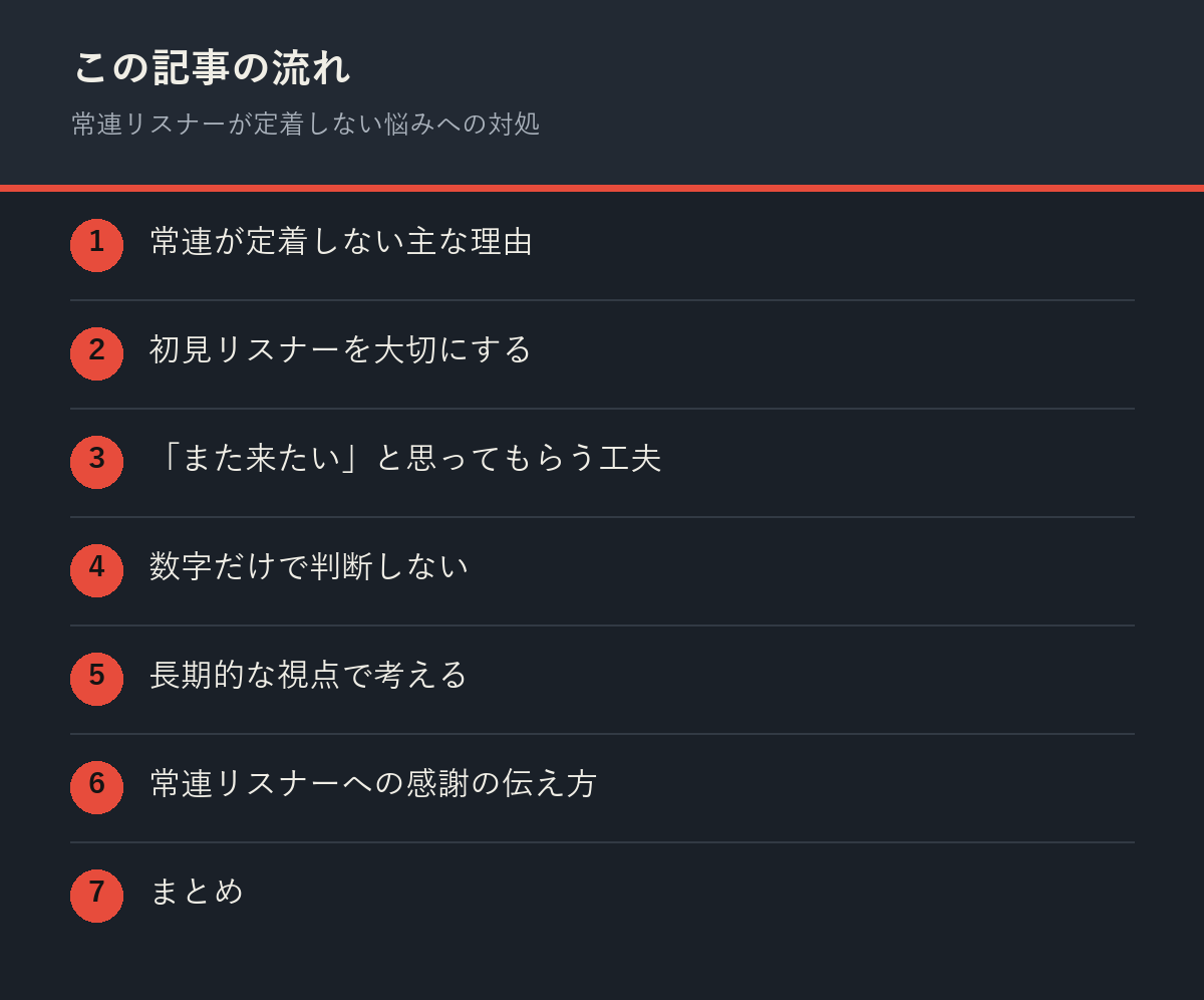 常連リスナーが定着しない悩みへの対処の記事の流れを解説した図解
