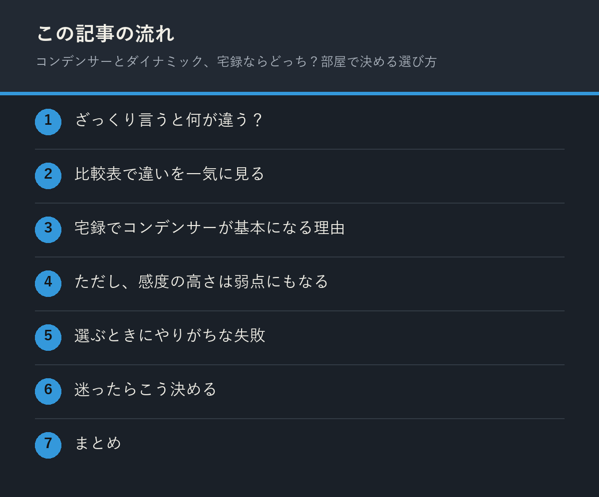 コンデンサーとダイナミック、宅録ならどっち？部屋で決める選び方の記事の流れを解説した図解