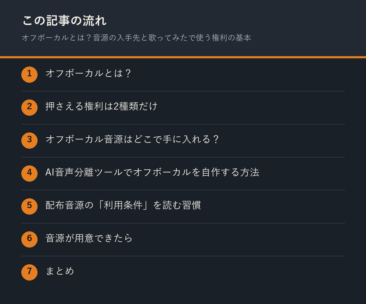オフボーカルとは?音源の入手先と歌ってみたで使う権利の基本の記事の流れを解説した図解