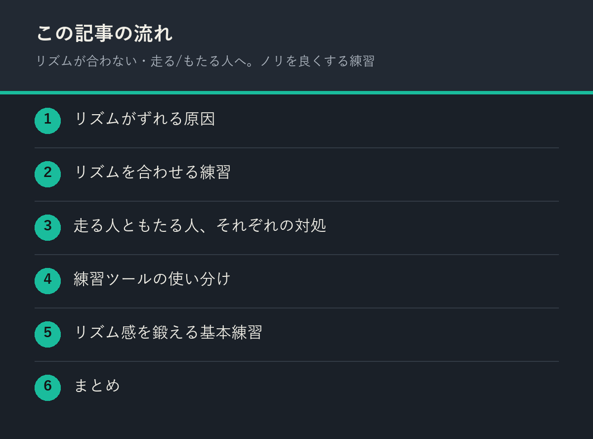 リズムが合わない・走る/もたる人へ。ノリを良くする練習の記事の流れを解説した図解