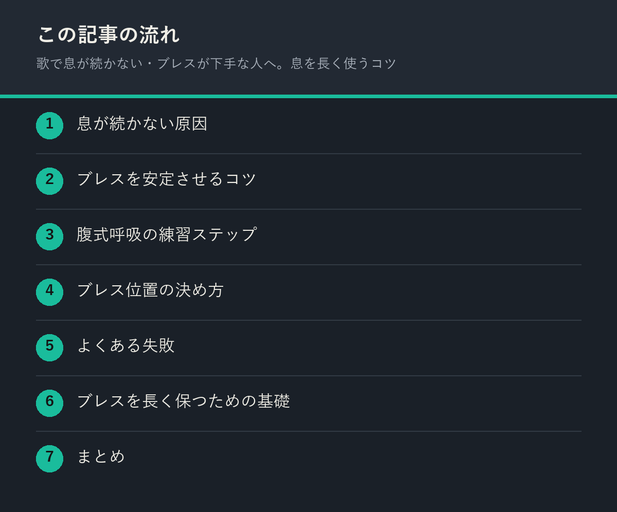 歌で息が続かない・ブレスが下手な人へ。息を長く使うコツの記事の流れを解説した図解