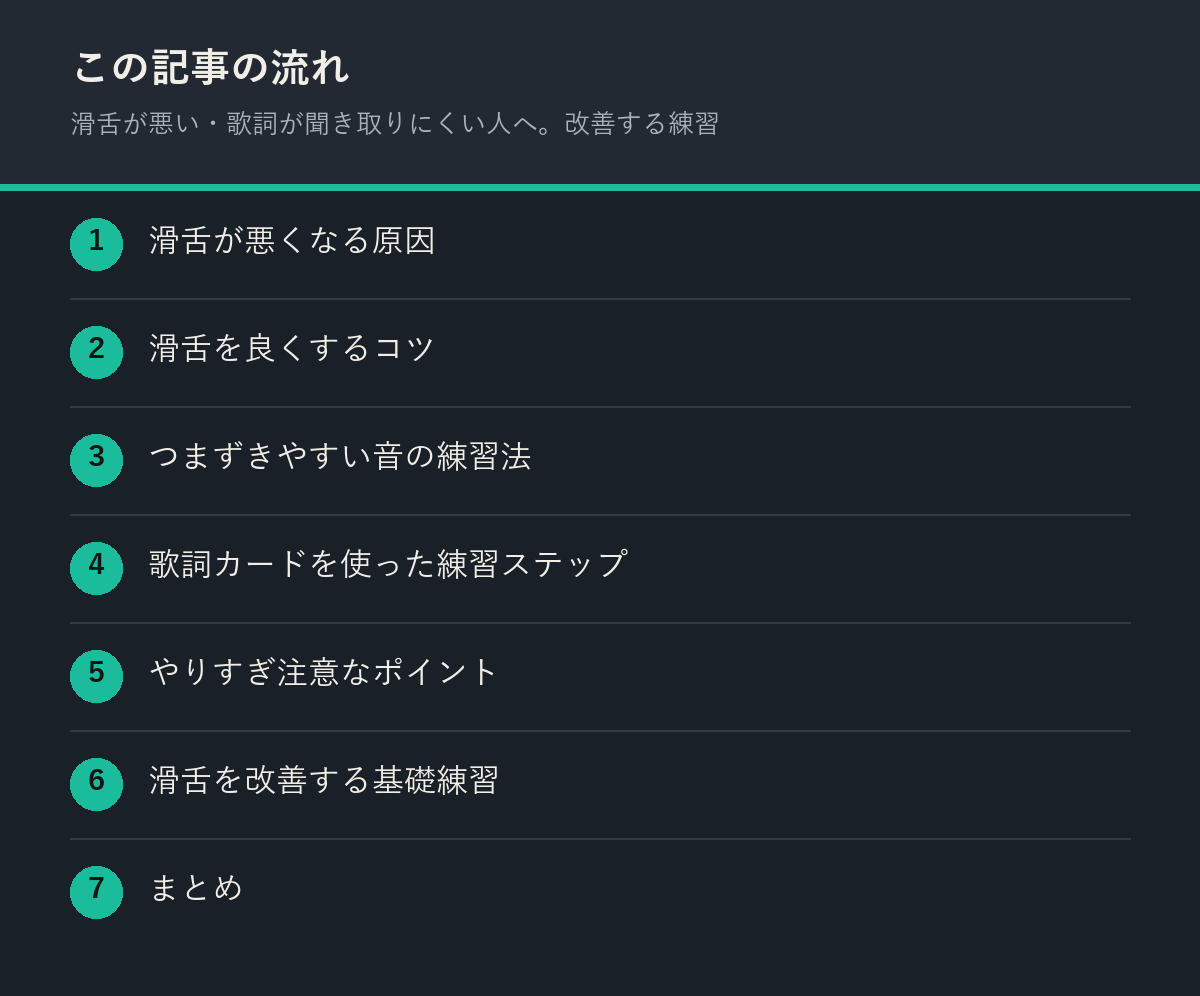 滑舌が悪い・歌詞が聞き取りにくい人へ。改善する練習の記事の流れを解説した図解