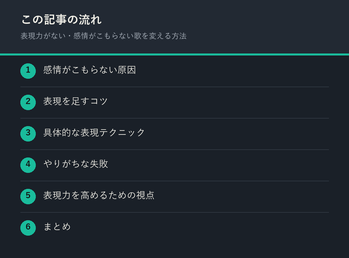 表現力がない・感情がこもらない歌を変える方法の記事の流れを解説した図解