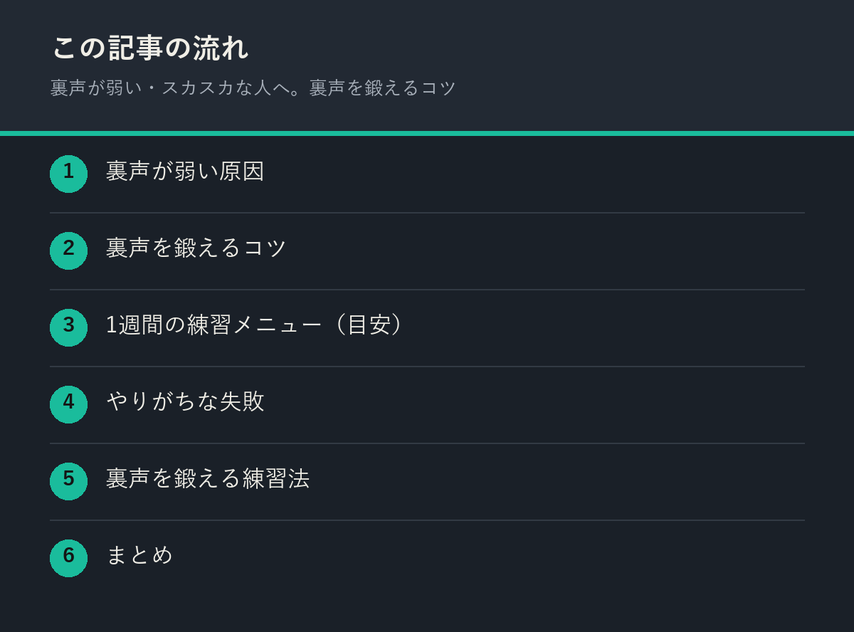 裏声が弱い・スカスカな人へ。裏声を鍛えるコツの記事の流れを解説した図解