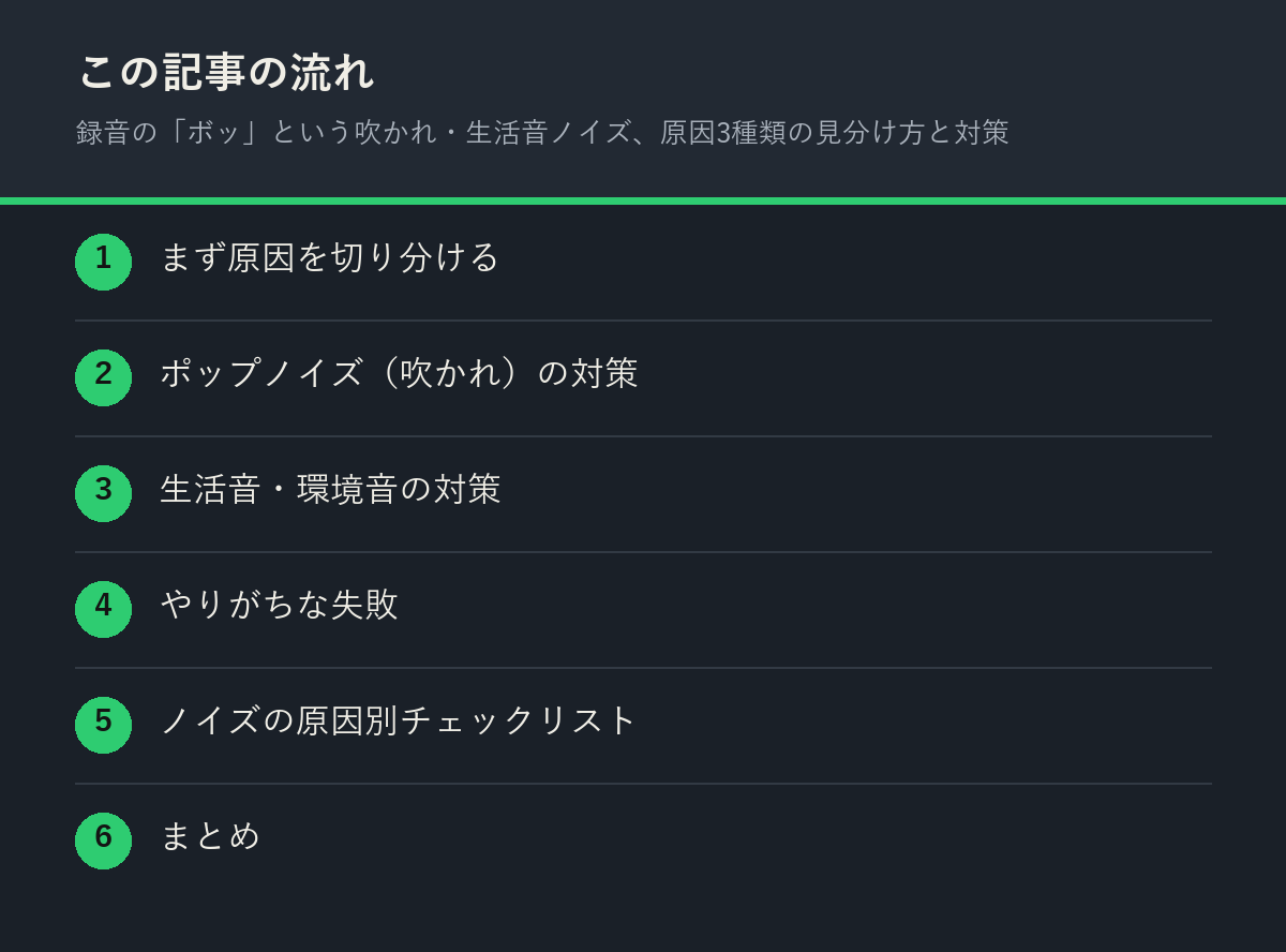 録音の「ボッ」という吹かれ・生活音ノイズ、原因3種類の見分け方と対策の記事の流れを解説した図解