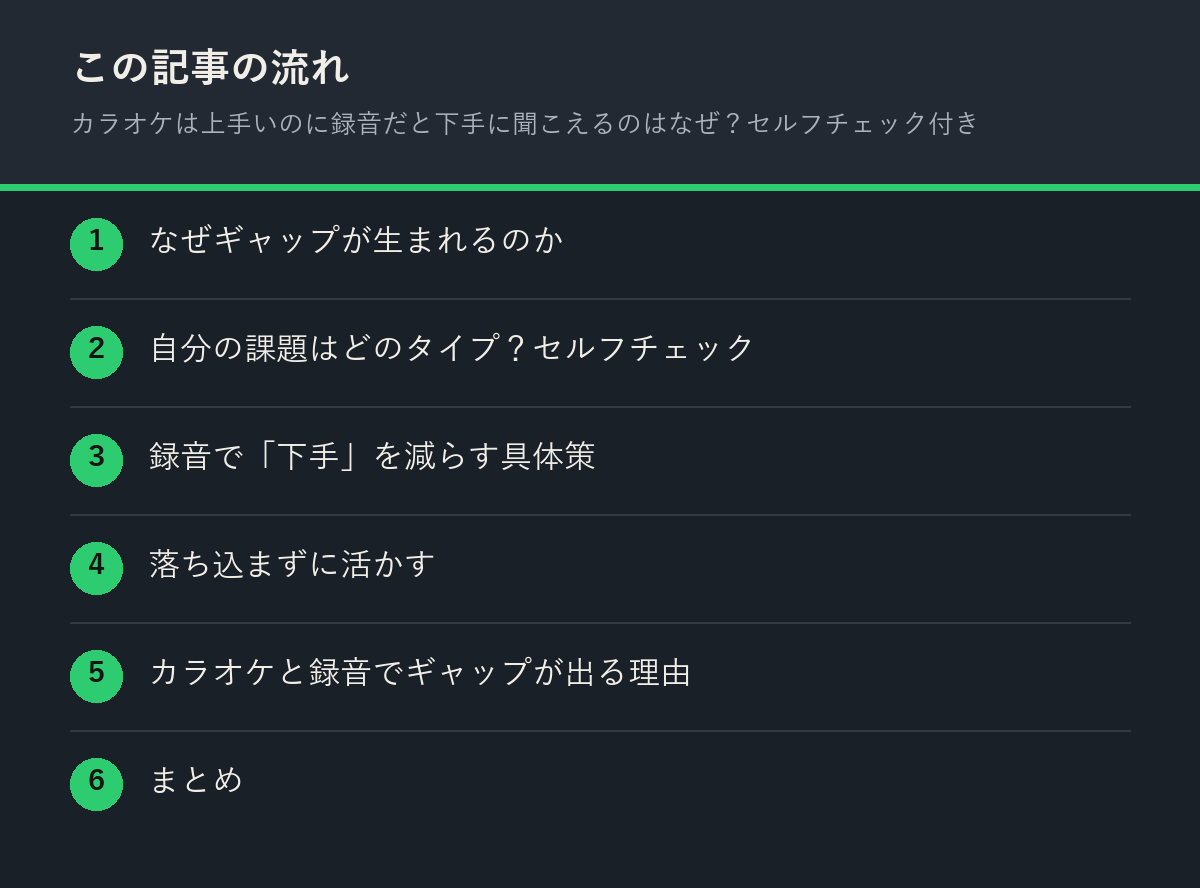カラオケは上手いのに録音だと下手に聞こえるのはなぜ？セルフチェック付きの記事の流れを解説した図解