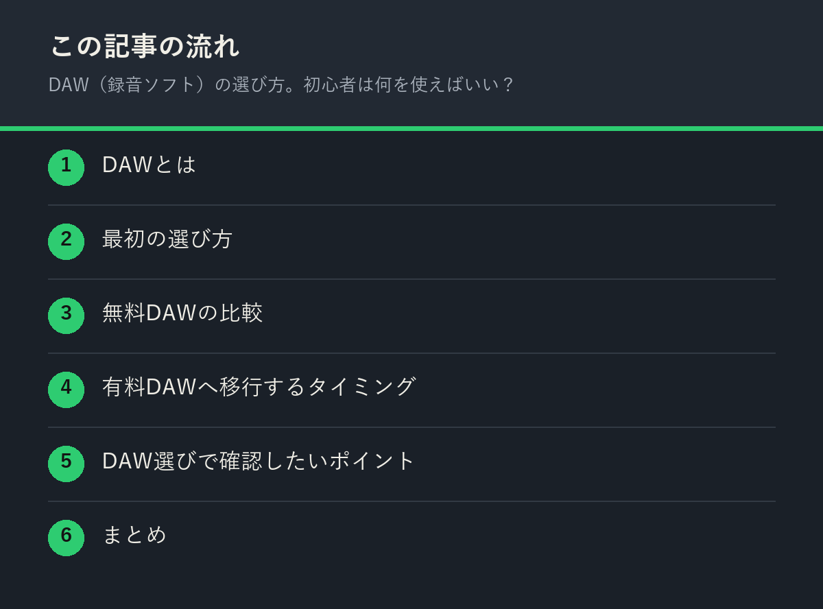 DAW（録音ソフト）の選び方。初心者は何を使えばいい？の記事の流れを解説した図解