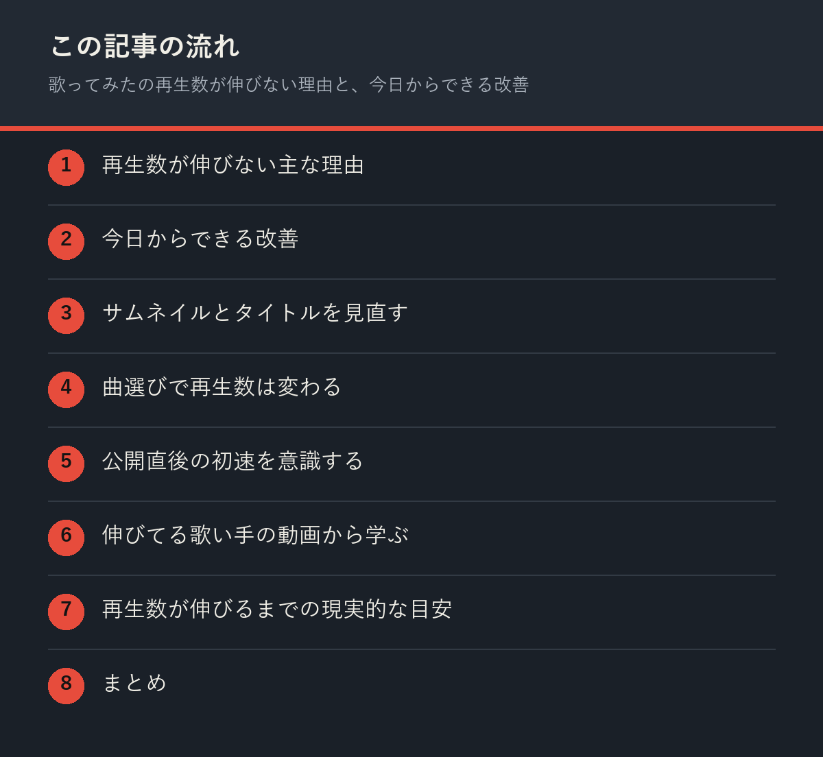 歌ってみたの再生数が伸びない理由と、今日からできる改善の記事の流れを解説した図解