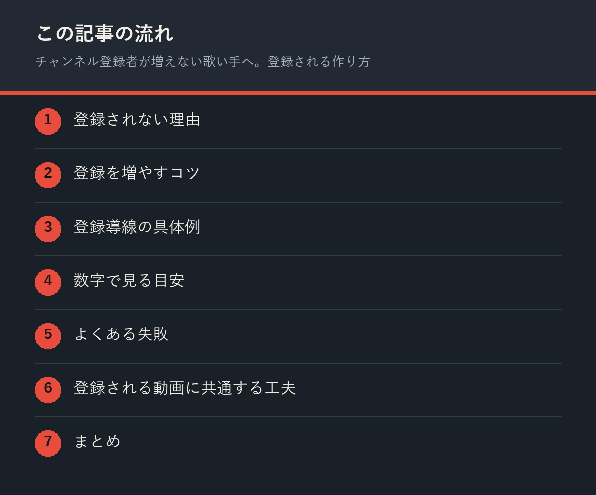チャンネル登録者が増えない歌い手へ。登録される作り方の記事の流れを解説した図解